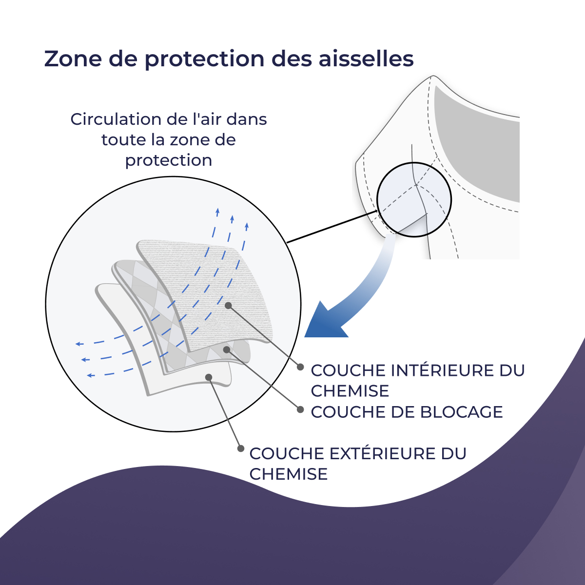 9626_fr_06_sous_vetements_anti-transpirer_