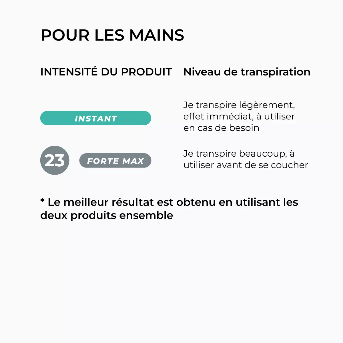 9002_fr_03_antitranspirant_mains