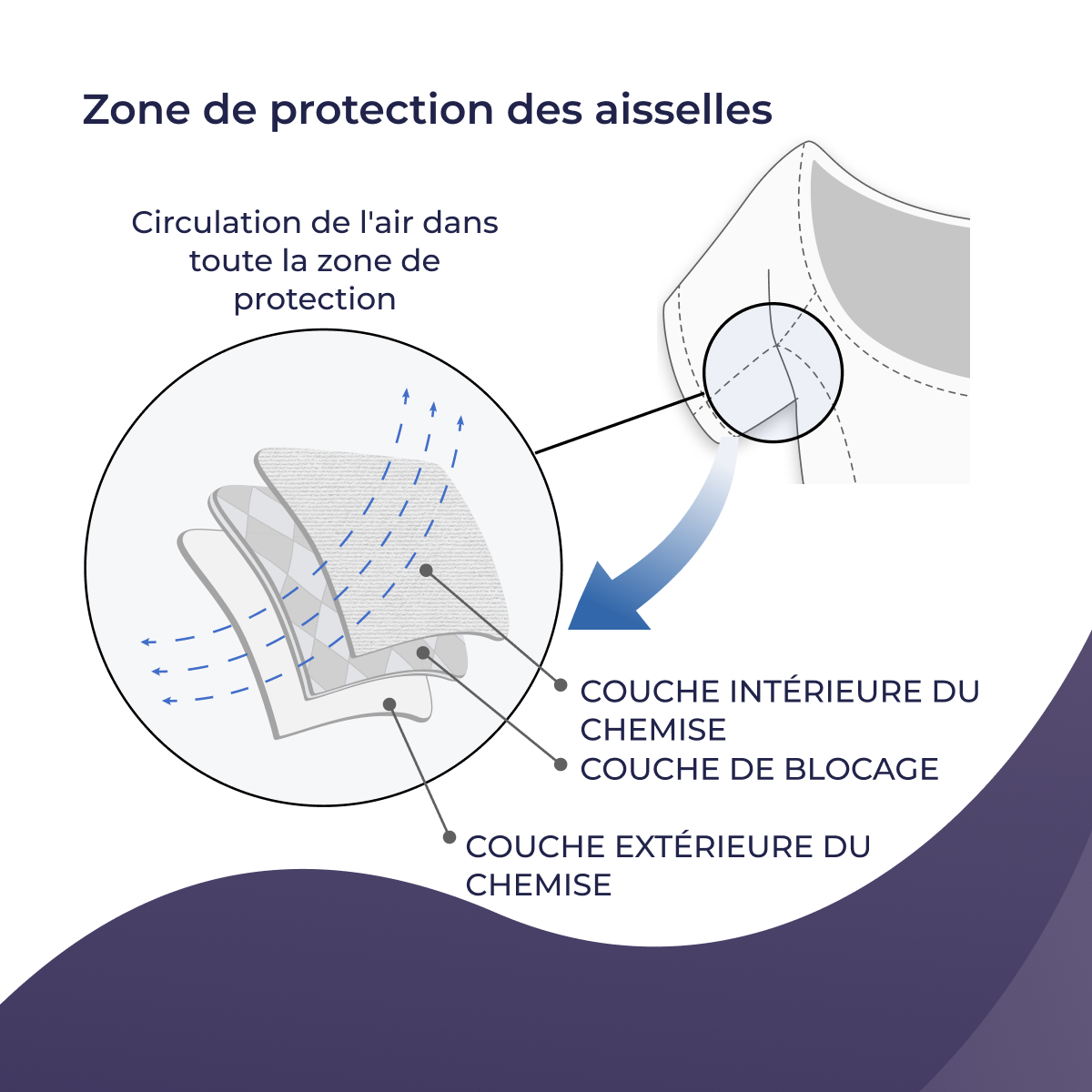 9622_fr_06_sous_vetements_anti-transpirer_